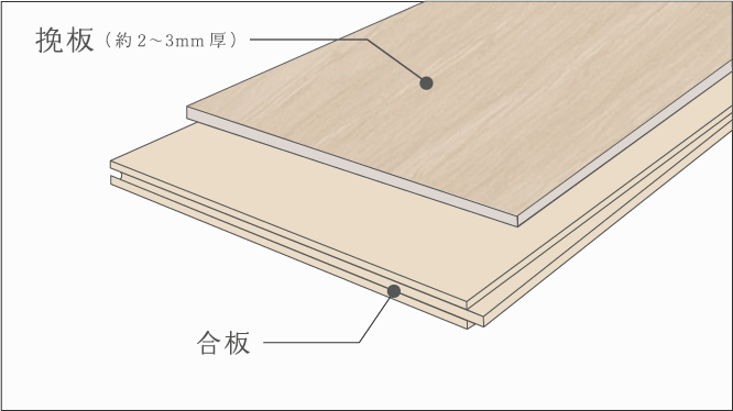 挽板フローリング