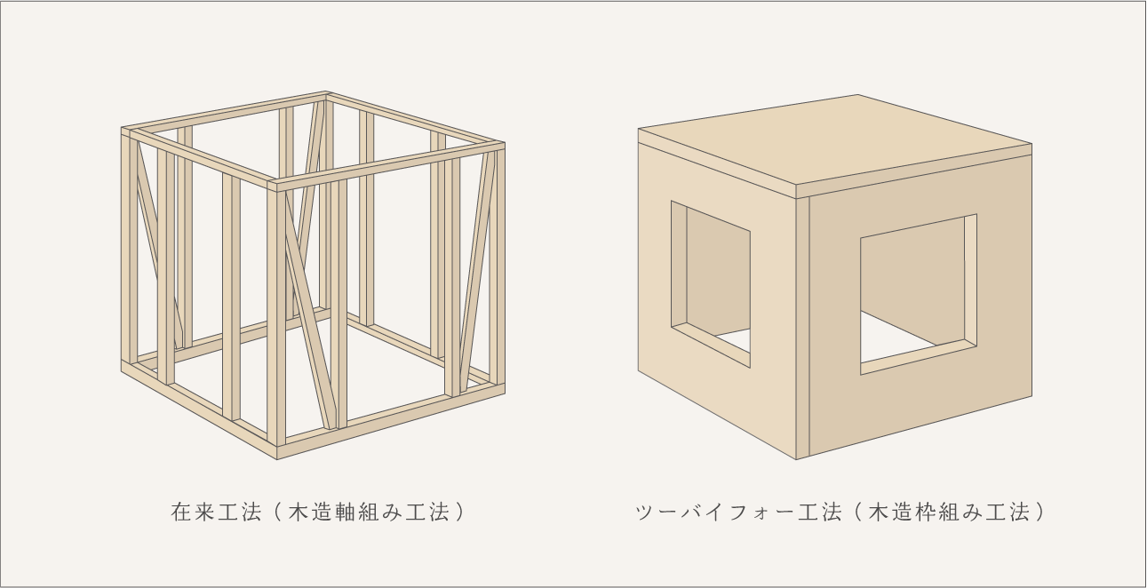 在来工法とツーバイフォー工法のイラスト